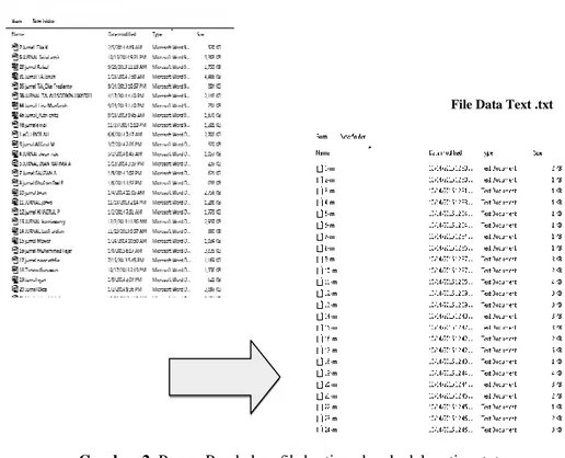 Gambar 2. Proses Perubahan file bertipe .doc  kedalam tipe .txt File Data Text .doc 