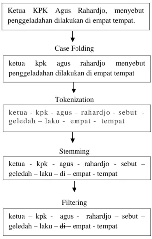 Tabel 4.1 Data Penelitian 