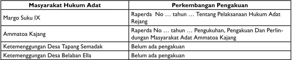 Tabel.5