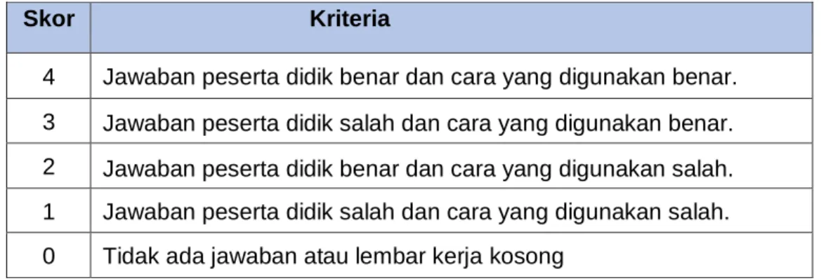 Tabel : Rubrik Penilaian Keterampilan 
