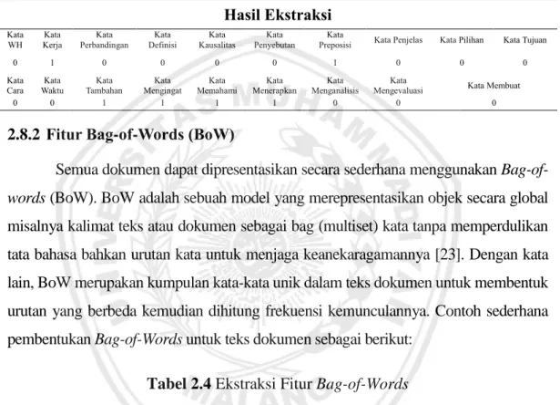 Tabel 2.3 Ekstraksi Fitur Sintaktik 