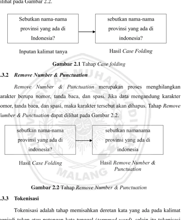 Gambar 2.1 Tahap Case folding  2.3.2  Remove Number &amp; Punctuation 