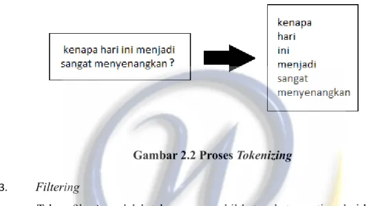 Gambar 2.2 Proses Tokenizing 3. Filtering