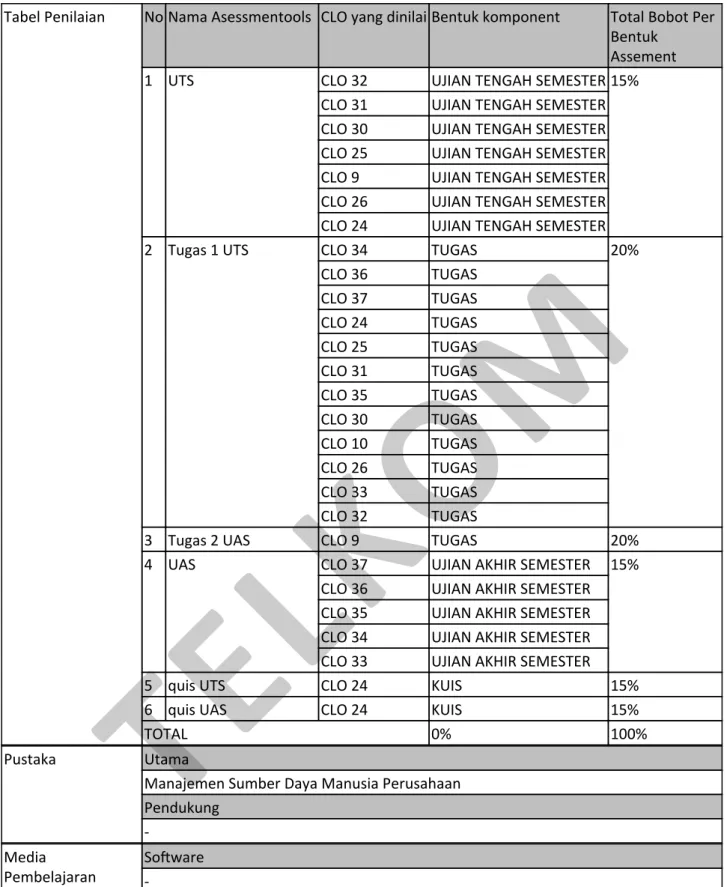Tabel Penilaian No Nama Asessmentools CLO yang dinilai Bentuk komponent Total Bobot Per Bentuk