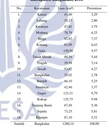 Tabel  1.  Luas  Wilayah  Menurut  Kecamatan  di  Kabupaten Bangkalan, 2016 