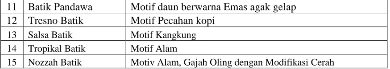 Tabel 2: Nama Batik, Jenis Produk, Pemilik Dan Jumlah Karyawan  Pengrajin Batik Di  Kabupaten Banyuwangi 2018 