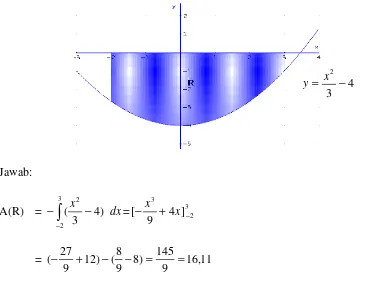 grafik fungsi y = f(x) di bawah sumbu-x di antara x = a dan x = b. 