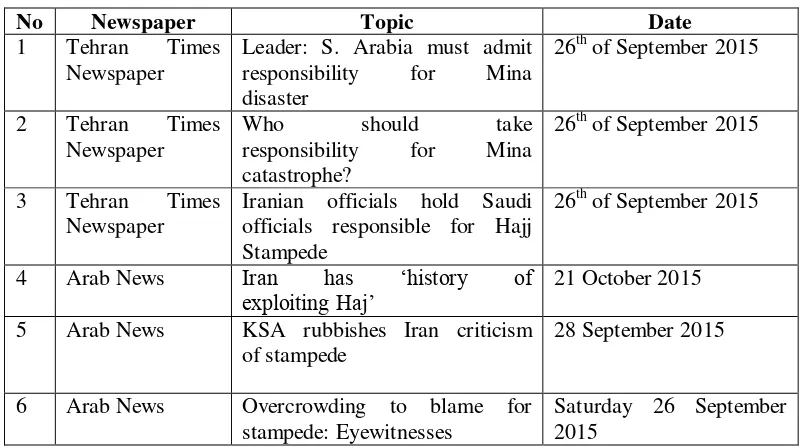 Table Error! No text of specified style in document.:1 The Selected Data from the Arab News and Tehran Times 