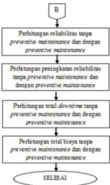 Tabel 1  Rekapitulasi pengujian Index of Fit TTF komponen Ladle 