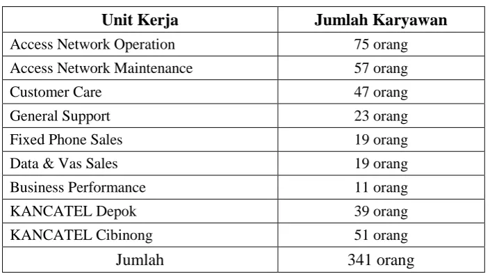 Tabel 4. Jumlah karyawan pada masing-masing unit kerja 