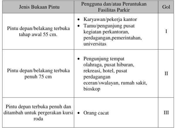 Tabel 2.1 Lebar Bukaan Pintu Kendaraan 