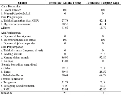 Tabel 6. Keragaan Penanganan Pasca Panen dan Pemasaran di kabupaten Banyuasin, Sumatera Selatan, MT 2011/2012 (%) 