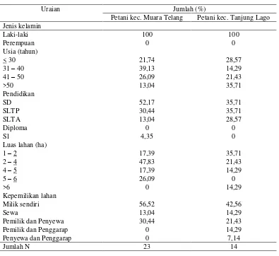 Tabel 1. Karakteristik responden petani di Kabupaten Banyuasin, 2013. 