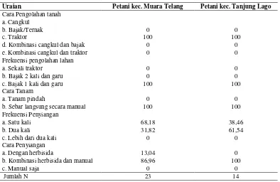 Tabel 3. Keragaan pengolahan tanah dan penyiangan menurut status petani di Kabupaten Banyuasin, Sumatera Selatan, MT 2011/ 2012 (%)