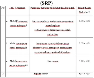 Tabel 2.3 Penentuan Satuan Ruang Parkir  (SRP) 