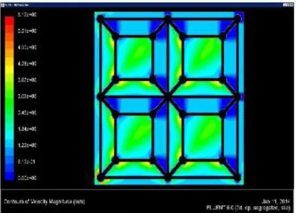 Gambar 7: Simulasi Fluent pada Pola Tanam Graf Amalgamasi Prisma 