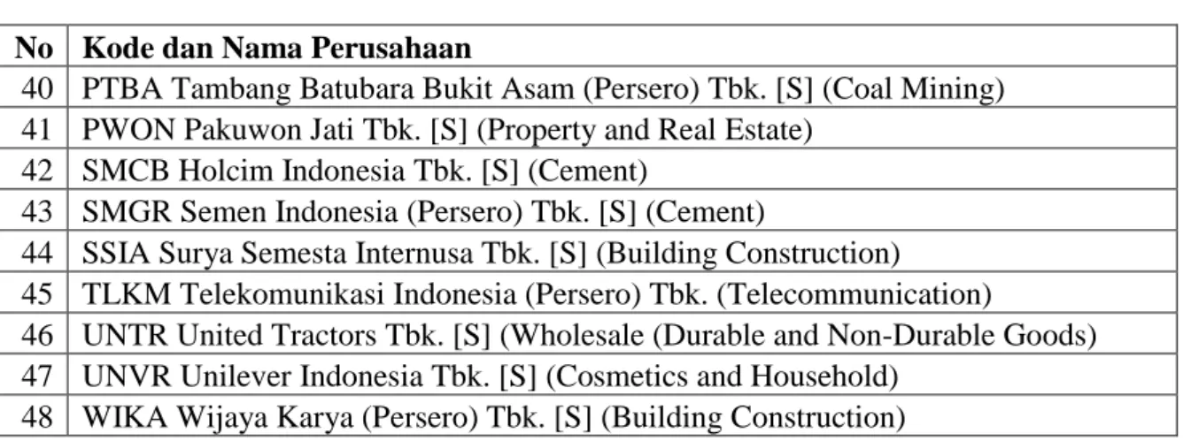 Tabel 2. Statistik Deskriptif 