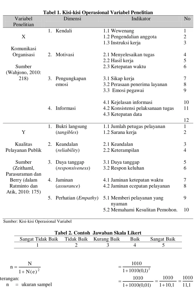 Tabel 1. Kisi-kisi Operasional Variabel Penelitian  Variabel  Penelitian  Dimensi  Indikator  No   X  Komunikasi  Organisasi    Sumber  (Wahjono, 2010:  218)  1