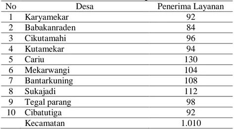 Tabel 3 Populasi Penerima Layanan Publik di Kecamatan Cariu  Periode Bulan Maret-April 2014 