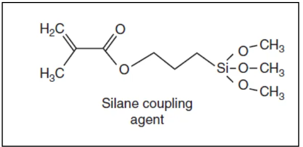 Gambar 2. Struktur kimia silane coupling agent  γ-methacr-                   ..................yloxypropyl trimethoxysilane 20 