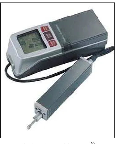 Gambar 9 : Profile meter 39