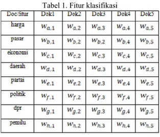 Tabel 1. Fitur klasifikasi 