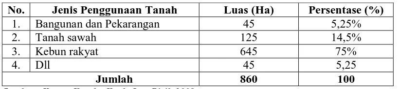 Tabel 2. Tata Guna Tanah Desa Kuala Lau Bicik Tahun 2008 