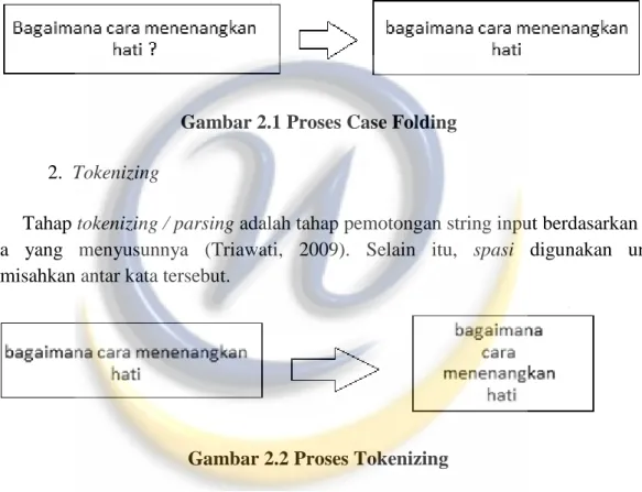 Gambar 2.1 Proses Case Folding  2.  Tokenizing 