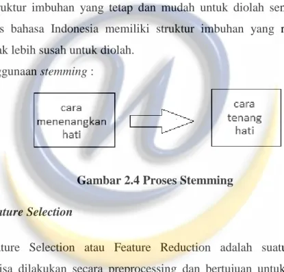 Gambar 2.4 Proses Stemming    2.3.2  Feature Selection 