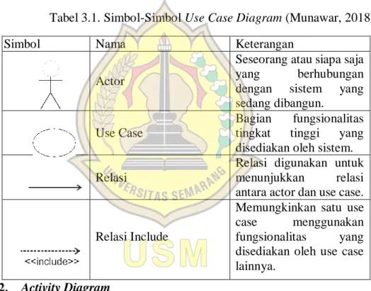 Tabel 3.1. Simbol-Simbol Use Case Diagram (Munawar, 2018) 