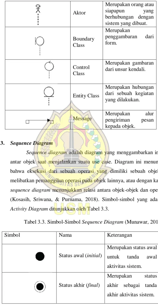 Tabel 3.3. Simbol-Simbol Sequence Diagram (Munawar, 2018) 