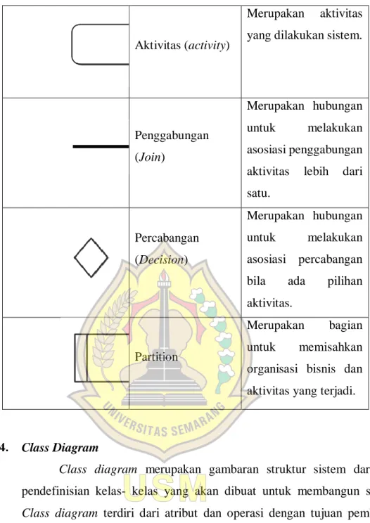 Tabel 3.4. Simbol-Simbol Class Diagram (Munawar, 2018) 