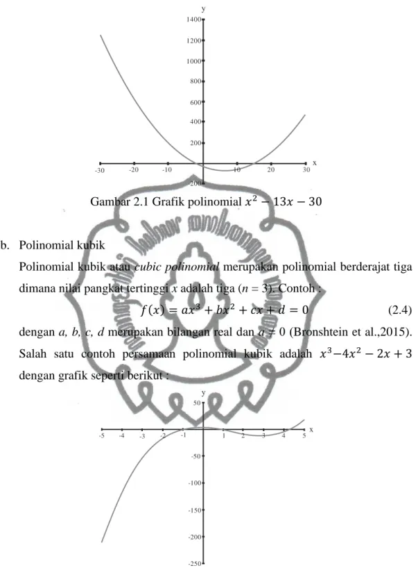 Gambar 2.1 Grafik polinomial ݔ ଶ െ ͳ͵ݔ െ ͵Ͳ 