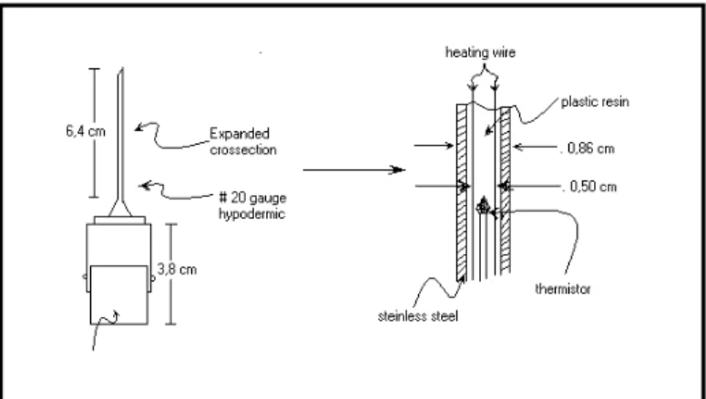 Gambar 1. Blok Rangkaian Sensor pada alat Three Needle Device 