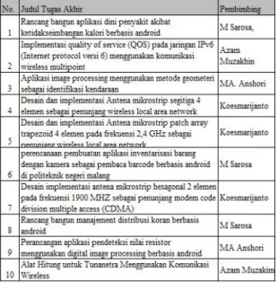 Gambar 4. Proses Case Folding 
