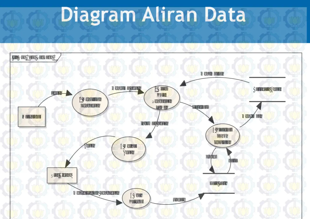 Diagram Aliran Data