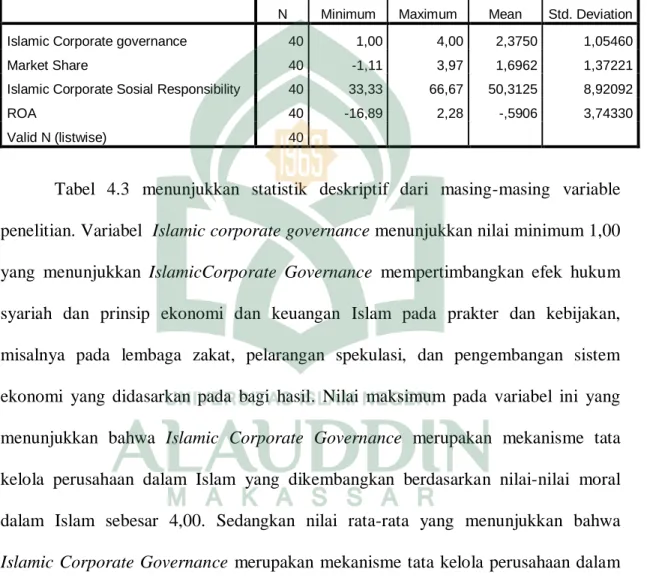 Tabel 4.3  Tabel  Deskriptif  Descriptive Statistics 