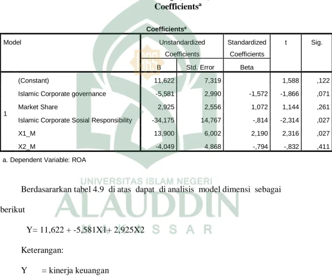 Tabel 4.9  Hasil Uji (Parsial) 