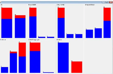 Gambar 2. Pohon Keputusan (Decision Tree) pada Integrasi MF – Algoritma C4.5 