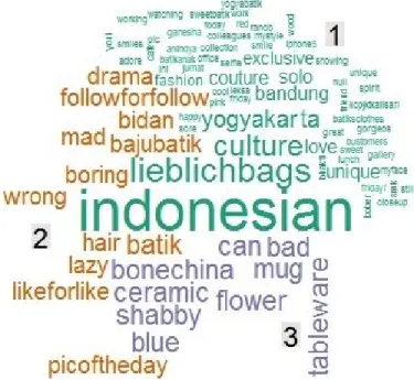 Gambar 3. Wordcloud untuk term positif dan negatif. 