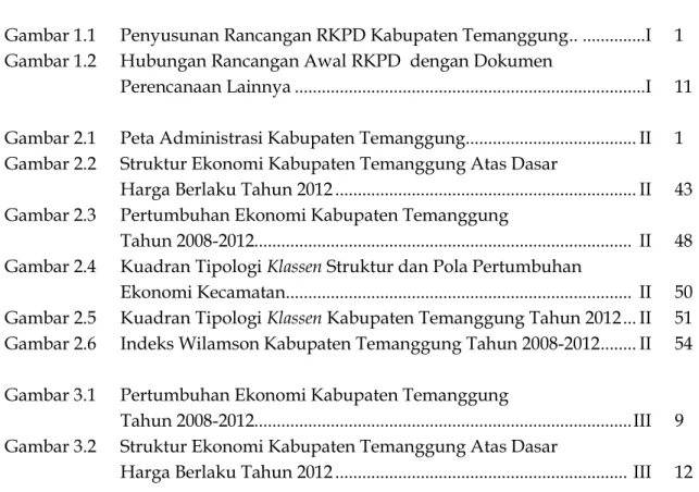Gambar 1.1  Penyusunan Rancangan RKPD Kabupaten Temanggung ..  ..............I  1  Gambar 1.2  Hubungan Rancangan Awal RKPD  dengan Dokumen 