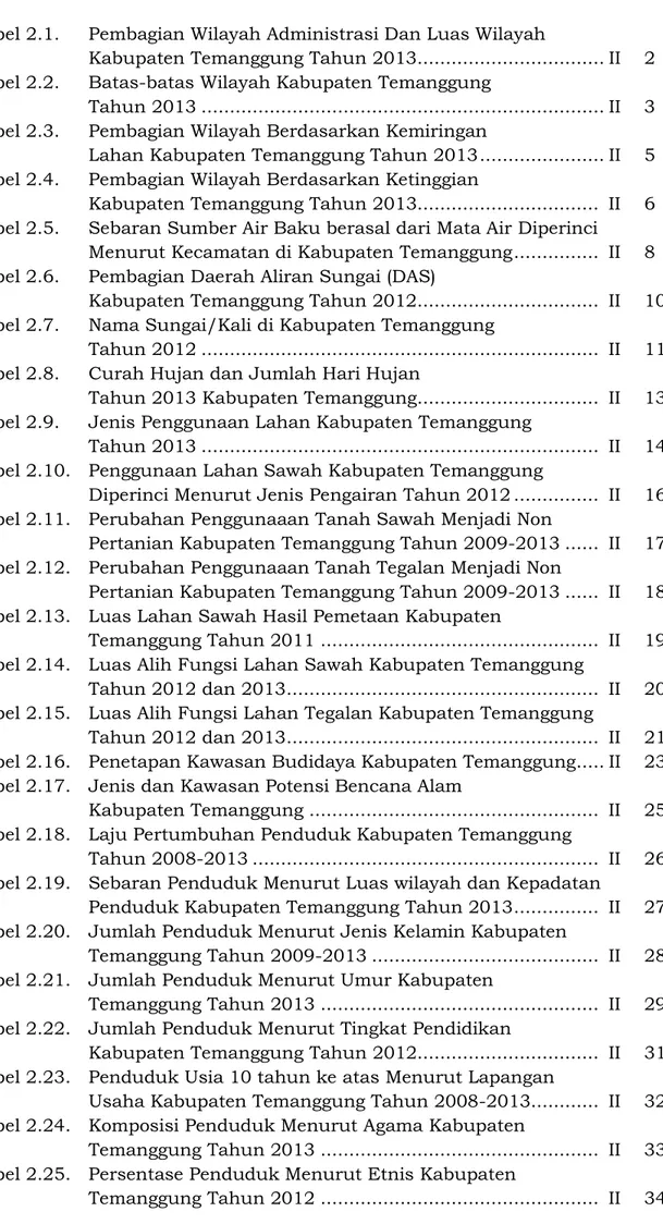Tabel 2.1.  Pembagian Wilayah Administrasi Dan Luas Wilayah 