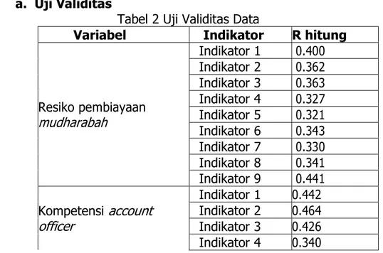 Tabel 2 Uji Validitas Data 
