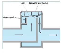 Gambar 2.1 Carbondioxide absorbers 20