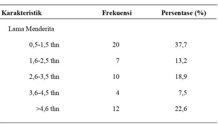 Tabel 1 (Lanjutan)