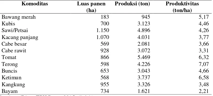Tabel 1. Perkembangan produksi (ton) beberapa jenis sayuran utama di Provinsi Papua, 2010-2014 
