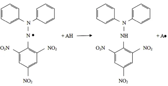 Gambar 2.5 Reaksi radikal bebas DPPH dengan antioksidan 