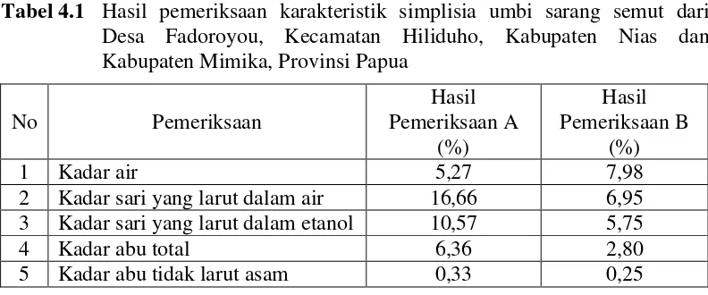 Tabel 4.1  Hasil pemeriksaan karakteristik simplisia umbi sarang semut dari 