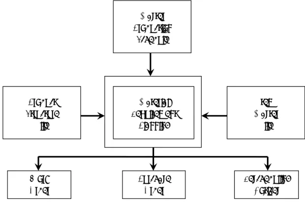 Gambar 2.2 Material Requirement Planning 