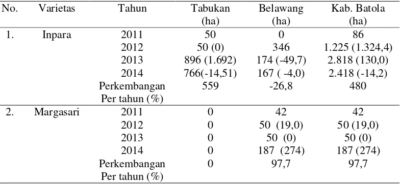 Tabel 9. Perkembangan luas tanam varietas unggul Inpara dan Margasari di Kabupaten Barito Kuala tahun   2011-2014 